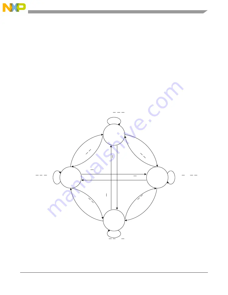 NXP Semiconductors PXN2020 Reference Manual Download Page 803