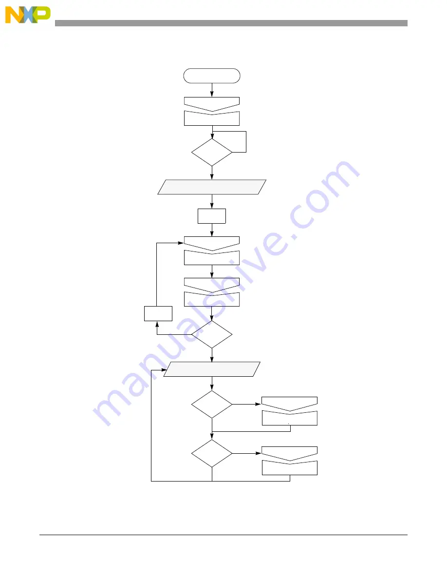 NXP Semiconductors PXN2020 Reference Manual Download Page 812