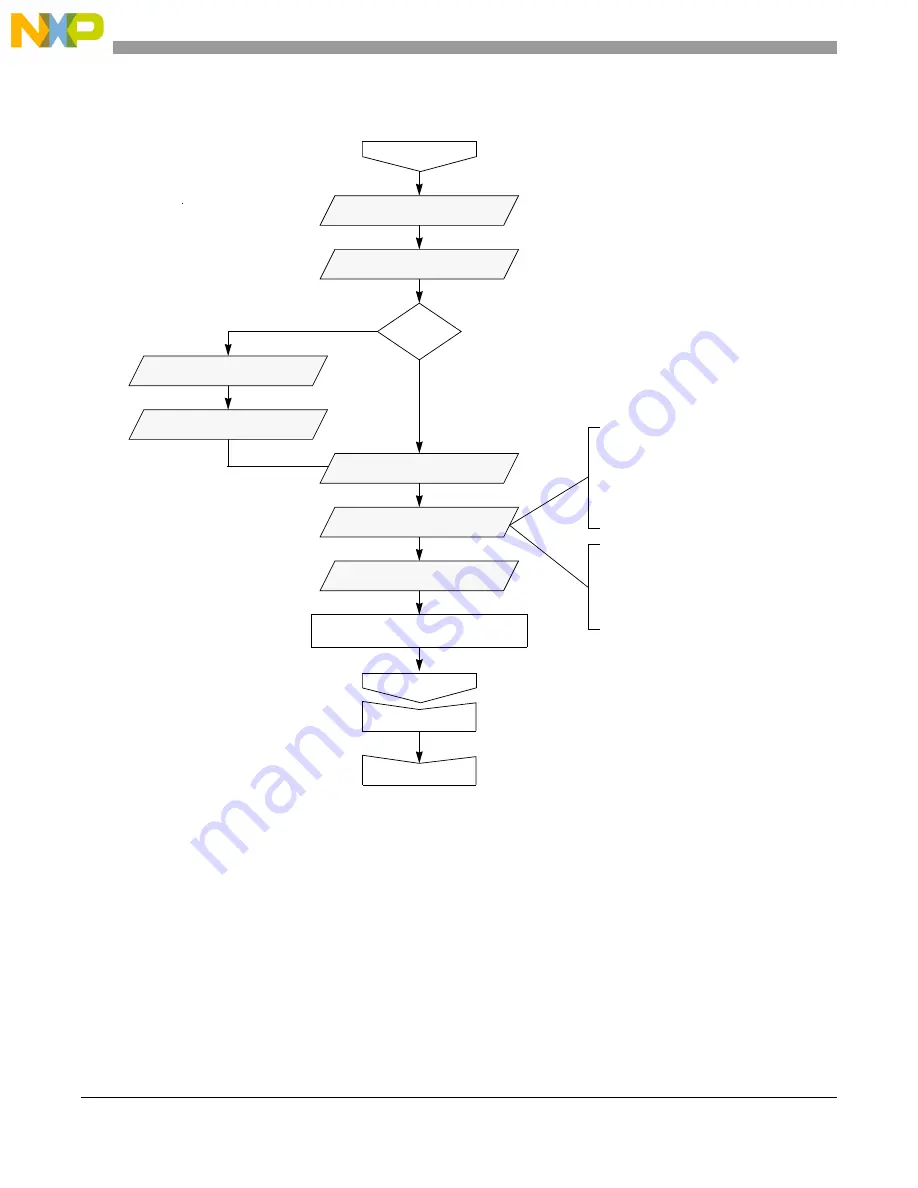 NXP Semiconductors PXN2020 Reference Manual Download Page 814