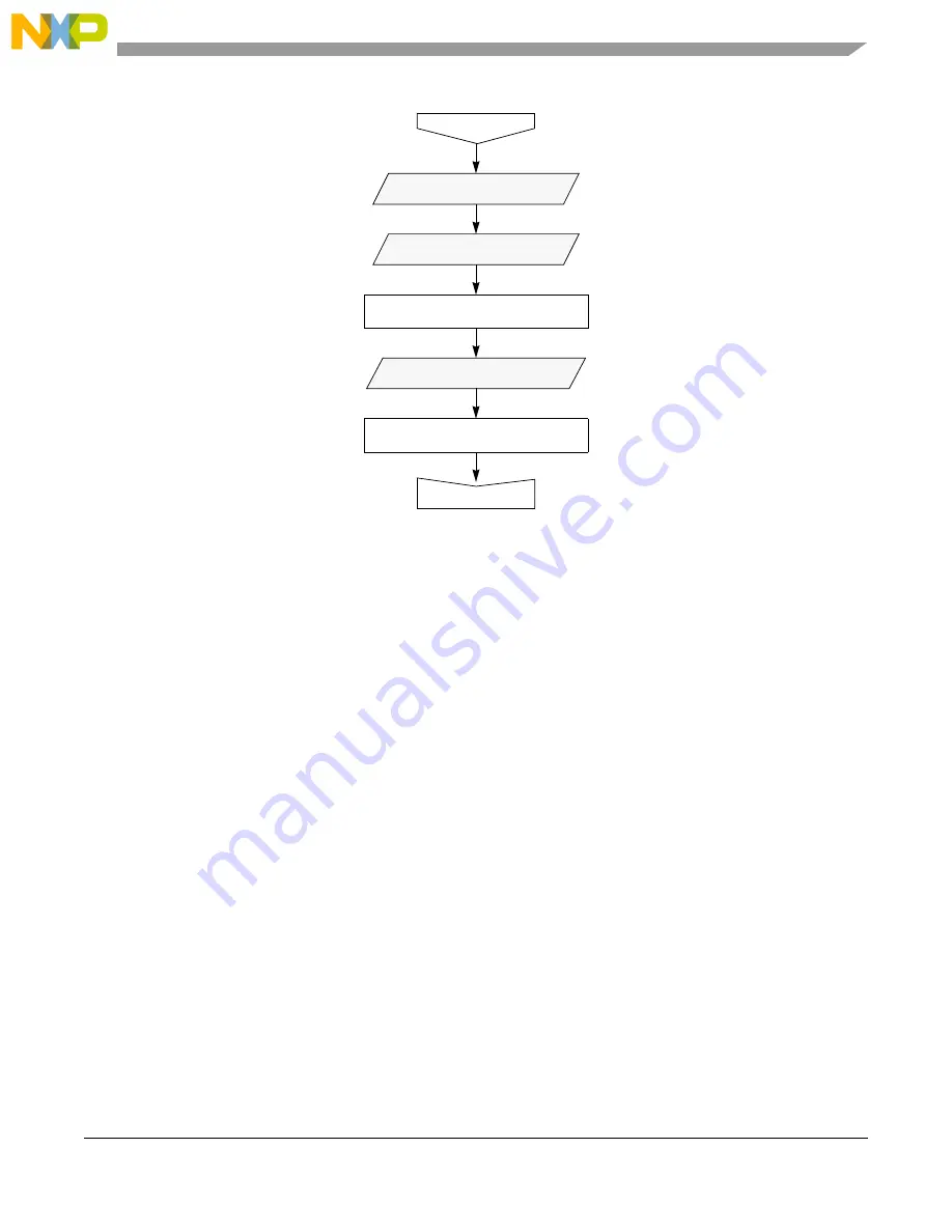 NXP Semiconductors PXN2020 Reference Manual Download Page 815