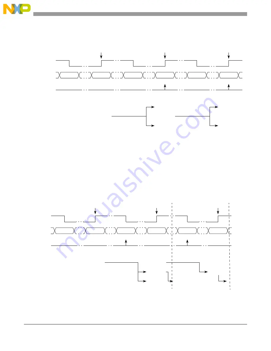 NXP Semiconductors PXN2020 Reference Manual Download Page 850