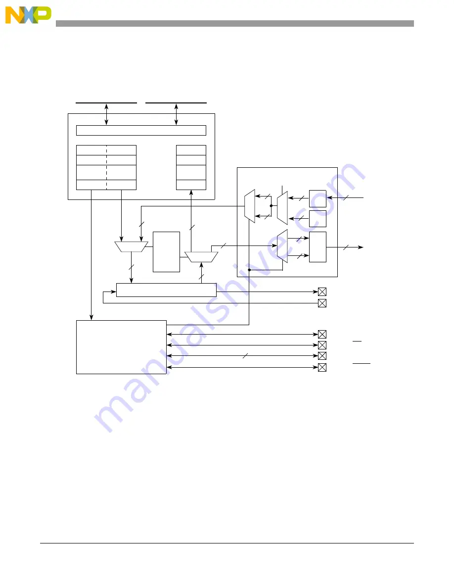 NXP Semiconductors PXN2020 Скачать руководство пользователя страница 928