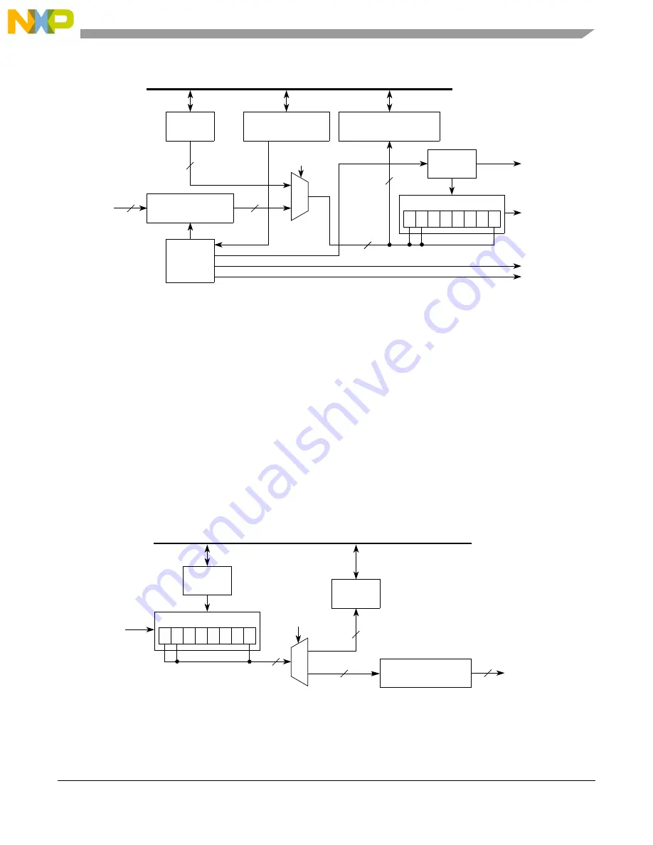 NXP Semiconductors PXN2020 Reference Manual Download Page 965