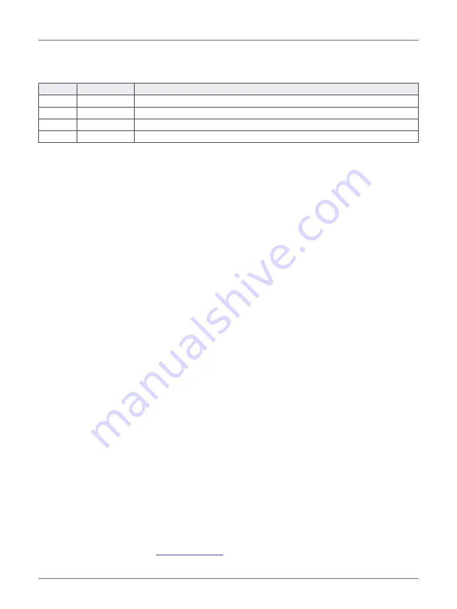 NXP Semiconductors QN902 Series User Manual Download Page 2