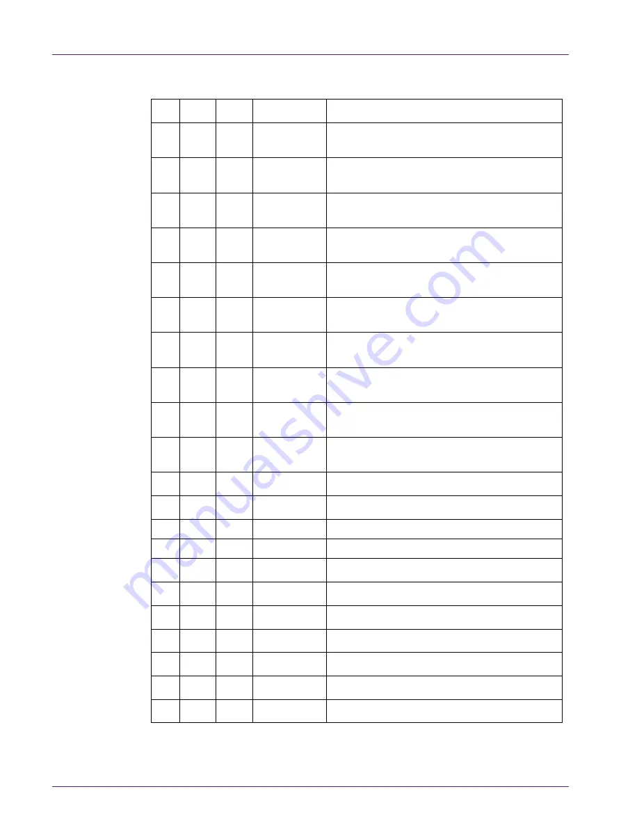 NXP Semiconductors QN902 Series User Manual Download Page 20