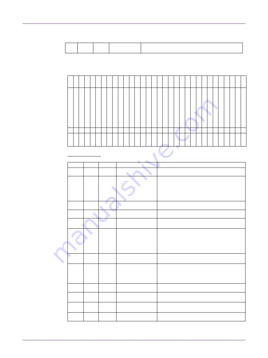 NXP Semiconductors QN902 Series User Manual Download Page 21