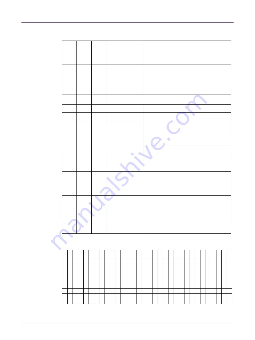 NXP Semiconductors QN902 Series User Manual Download Page 24