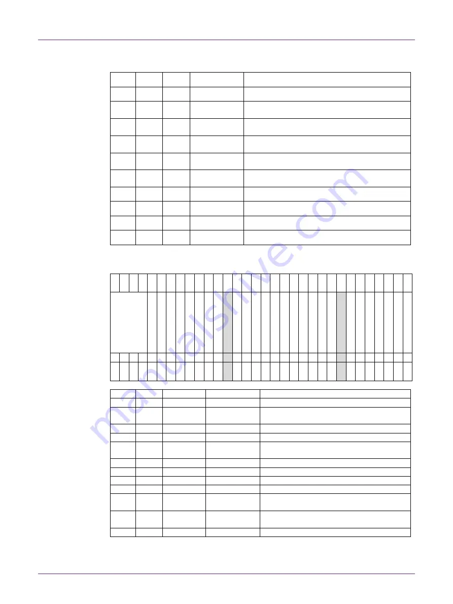 NXP Semiconductors QN902 Series User Manual Download Page 26