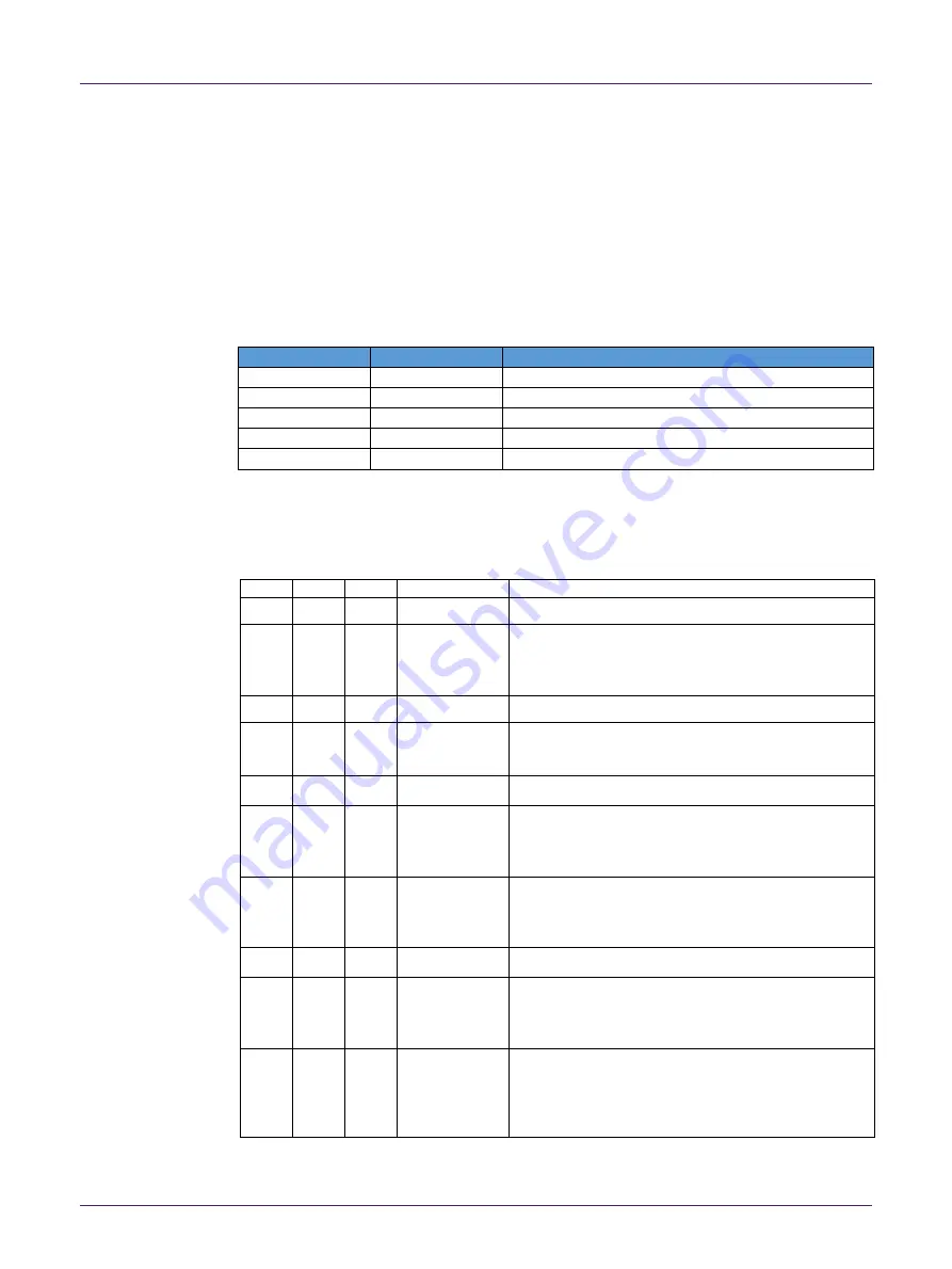 NXP Semiconductors QN902 Series User Manual Download Page 63