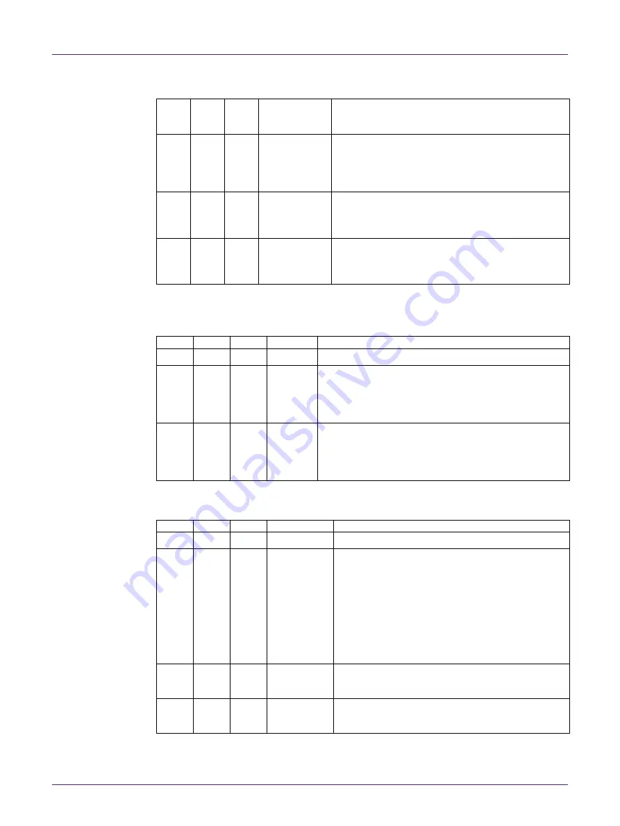 NXP Semiconductors QN902 Series User Manual Download Page 64