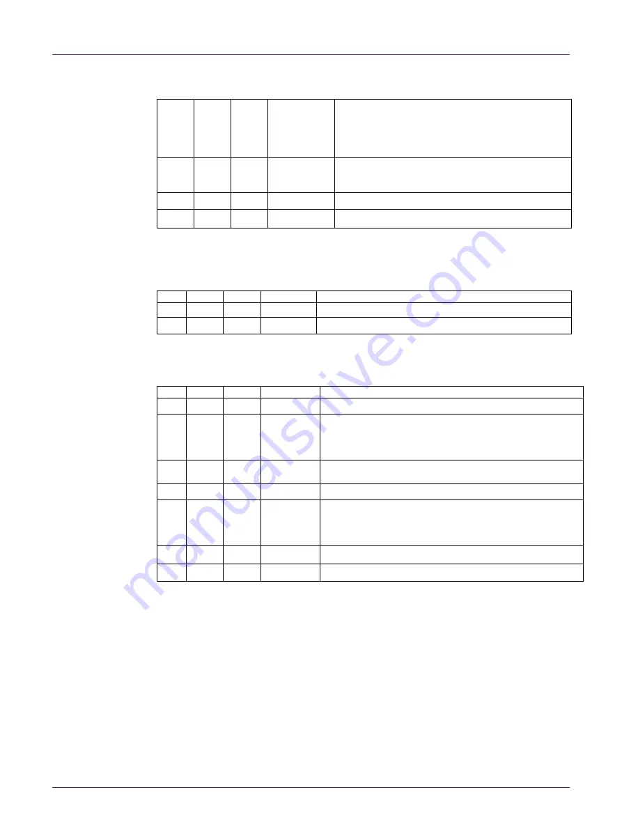 NXP Semiconductors QN902 Series User Manual Download Page 65