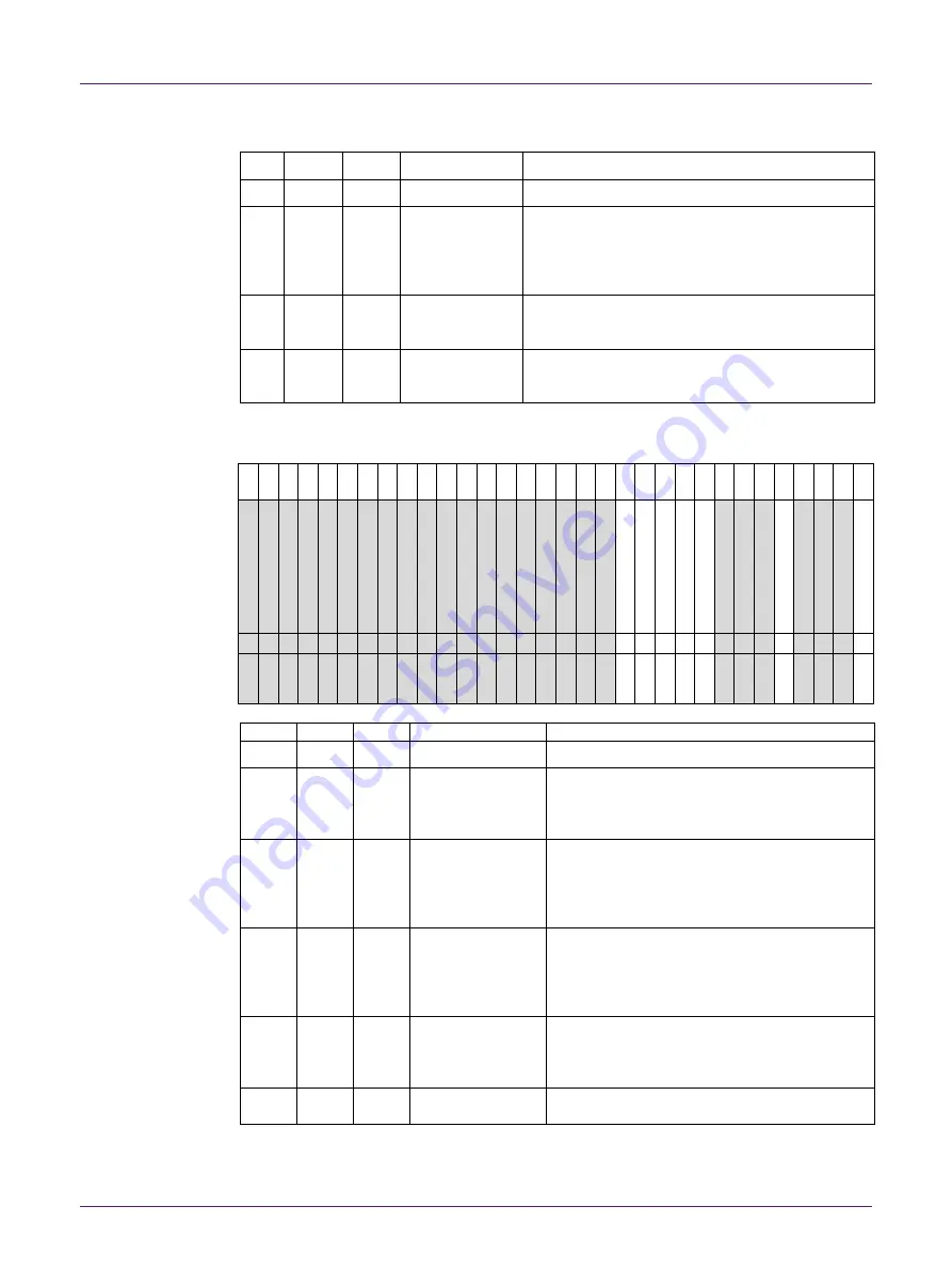 NXP Semiconductors QN902 Series User Manual Download Page 73