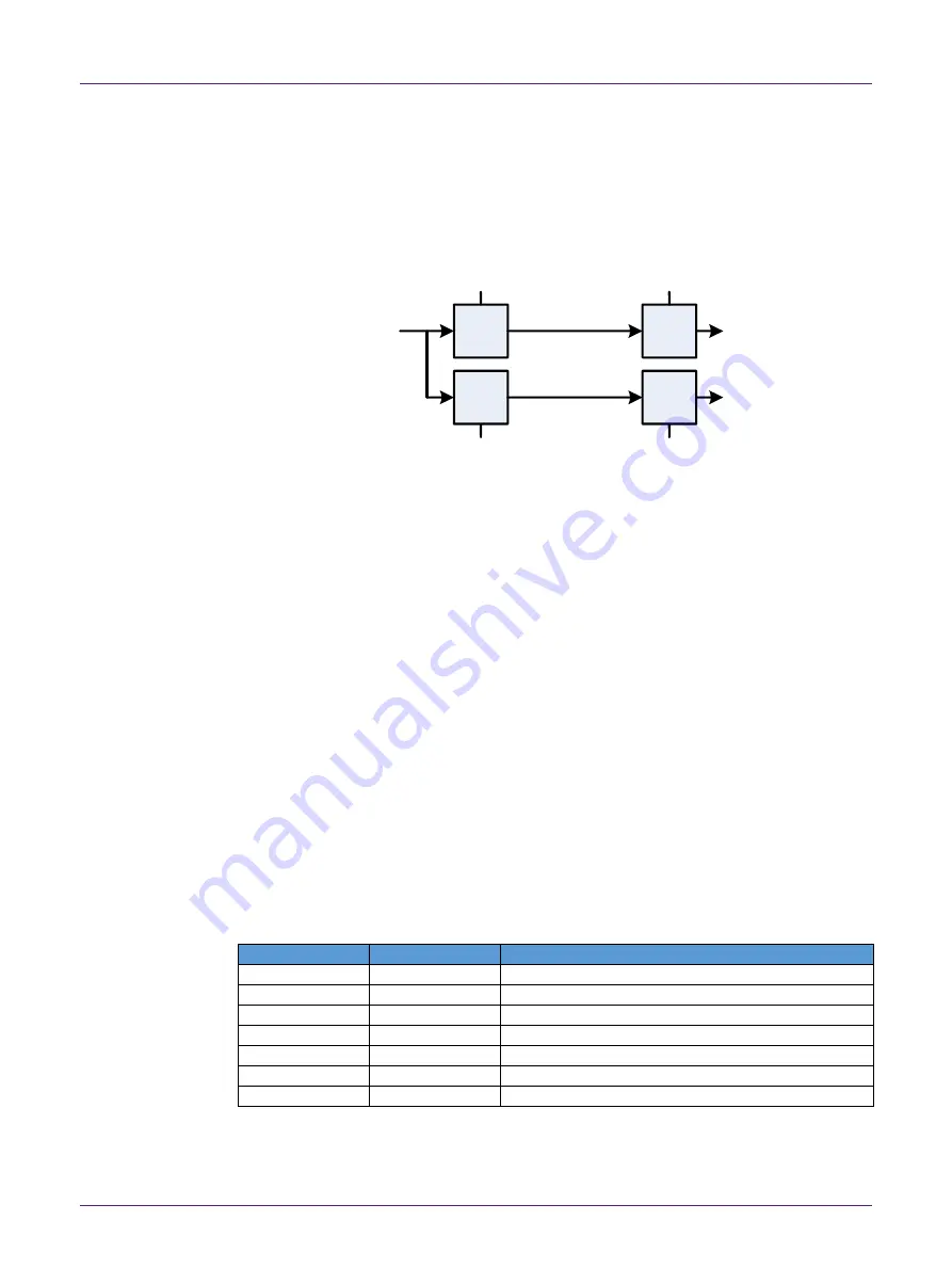 NXP Semiconductors QN902 Series User Manual Download Page 78