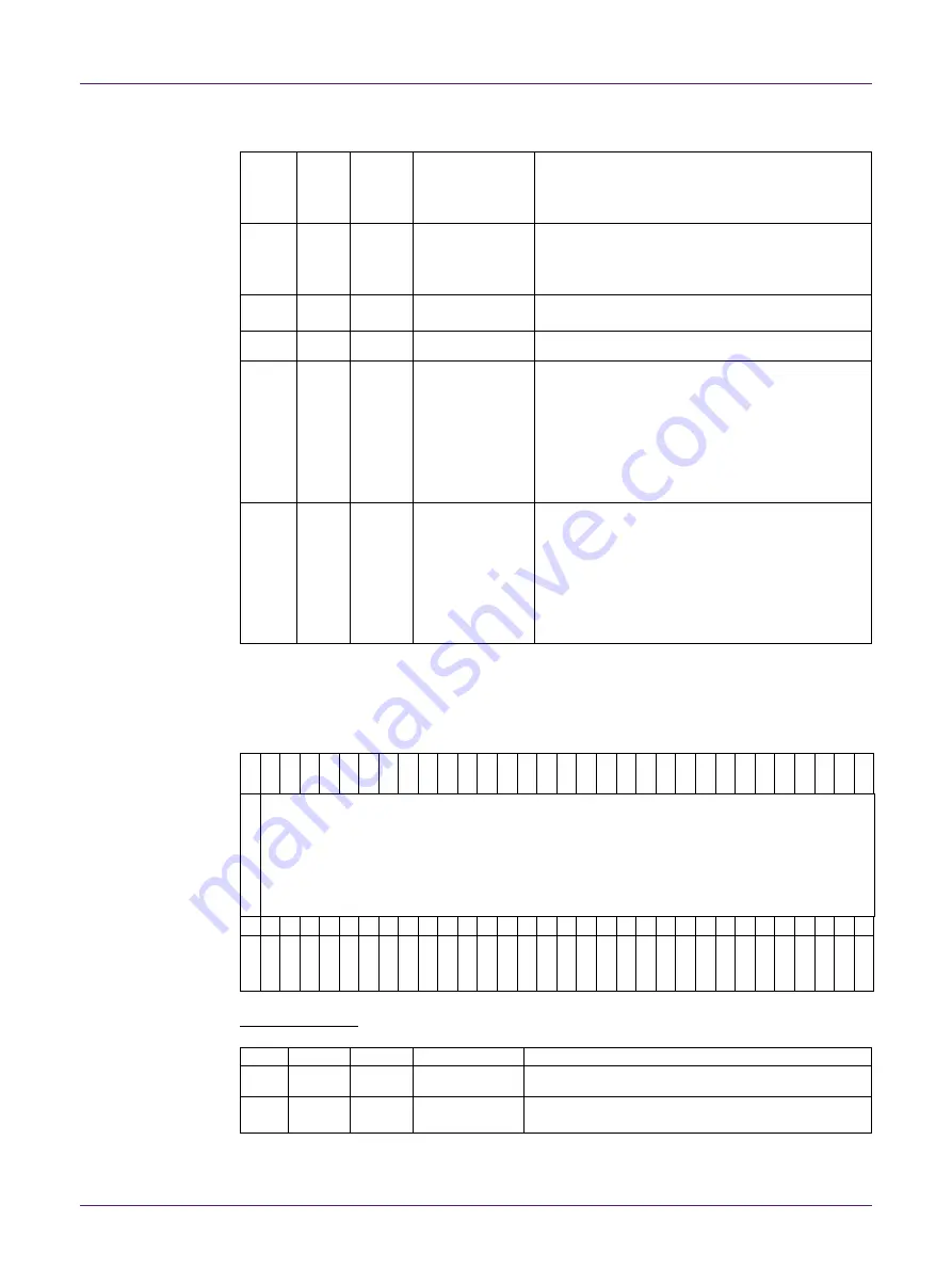 NXP Semiconductors QN902 Series User Manual Download Page 114