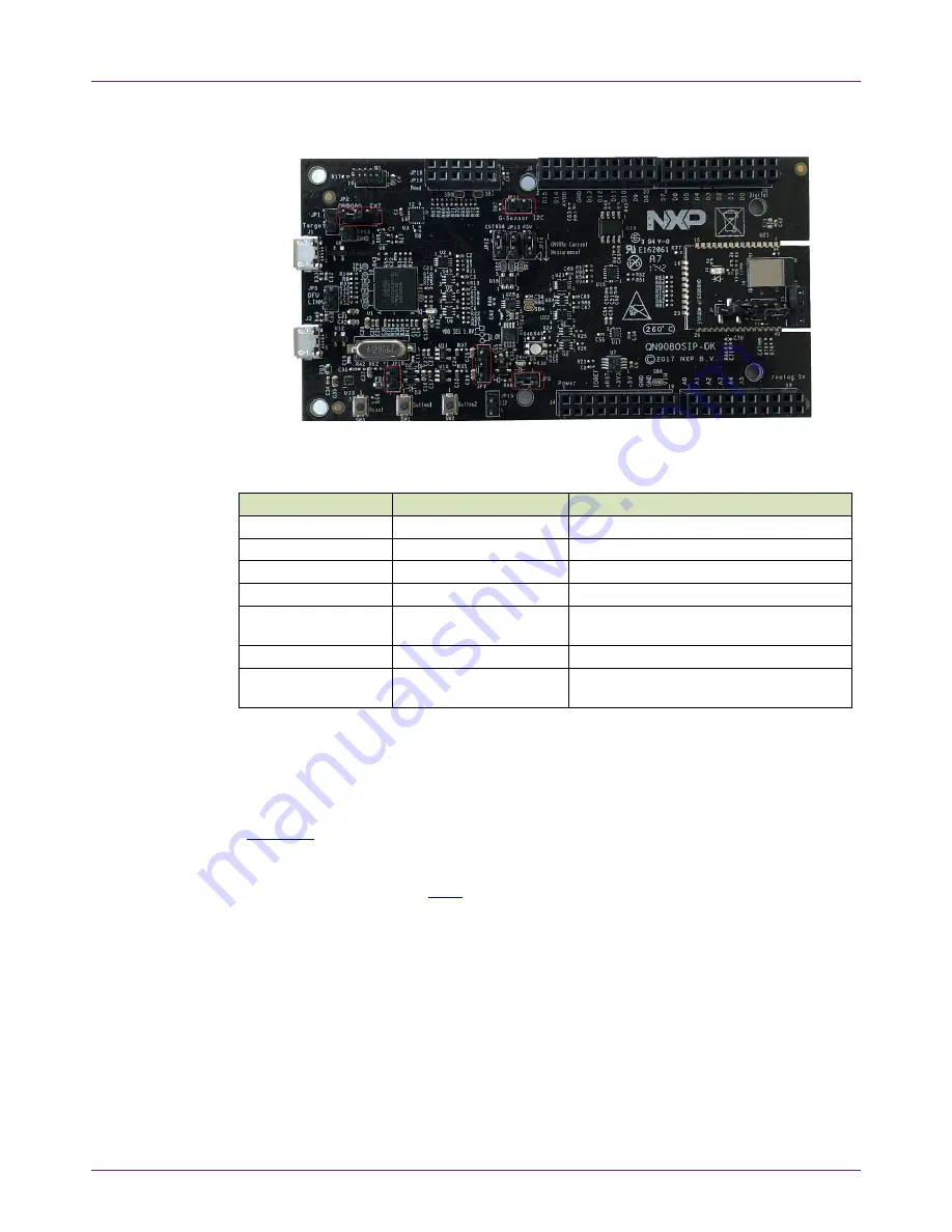 NXP Semiconductors QN9080-001-M17 DK Скачать руководство пользователя страница 5