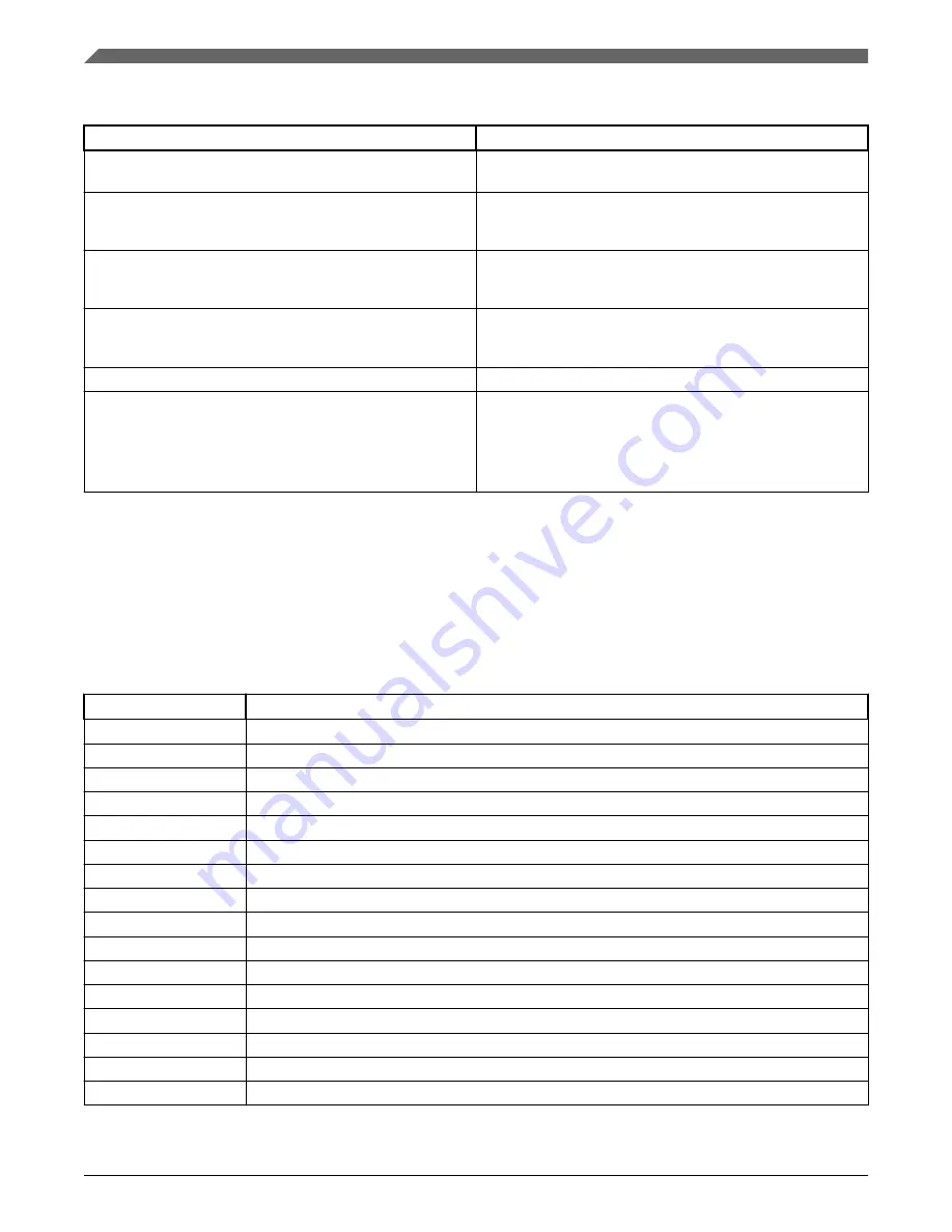 NXP Semiconductors QorIQ FRDM-LS1012A Reference Manual Download Page 6