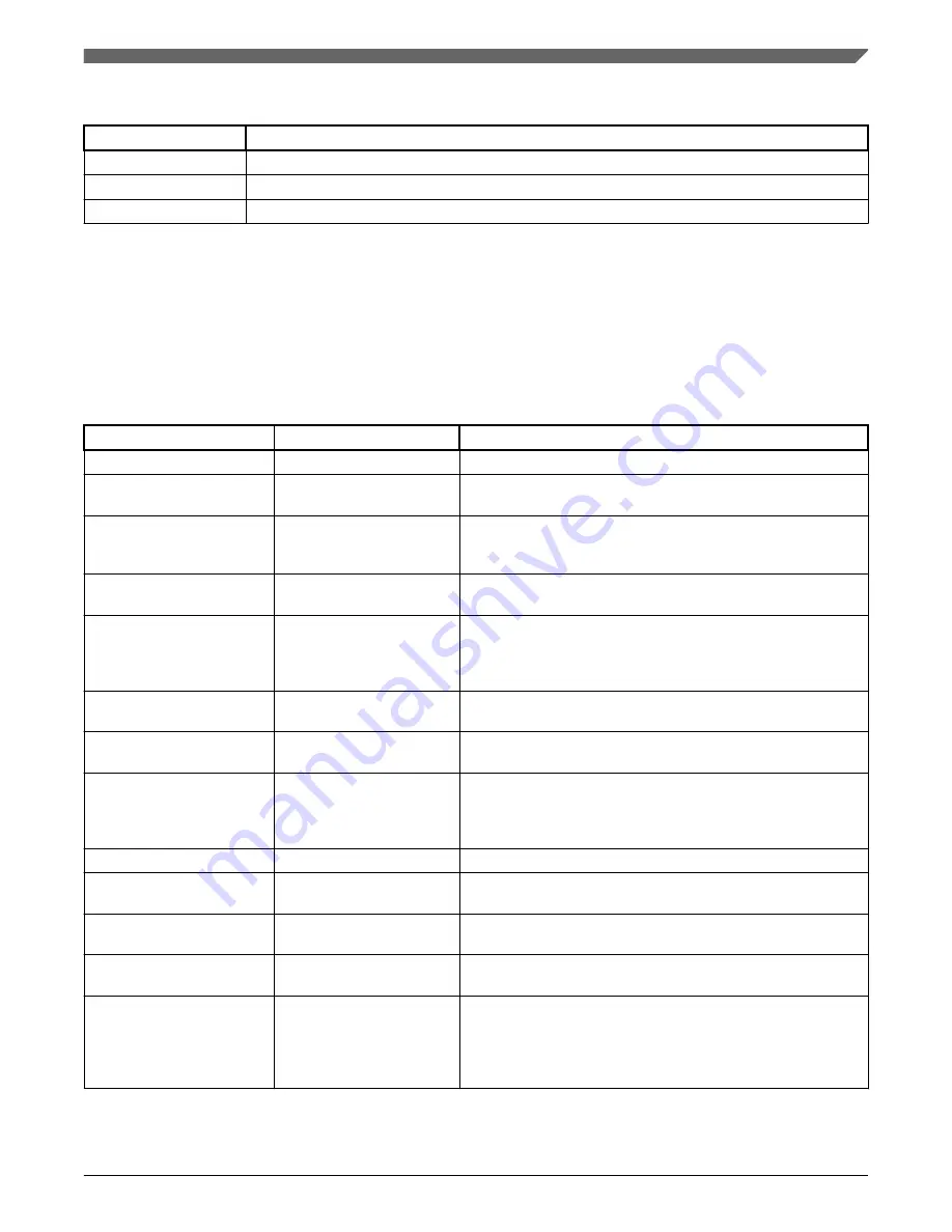 NXP Semiconductors QorIQ FRDM-LS1012A Reference Manual Download Page 7