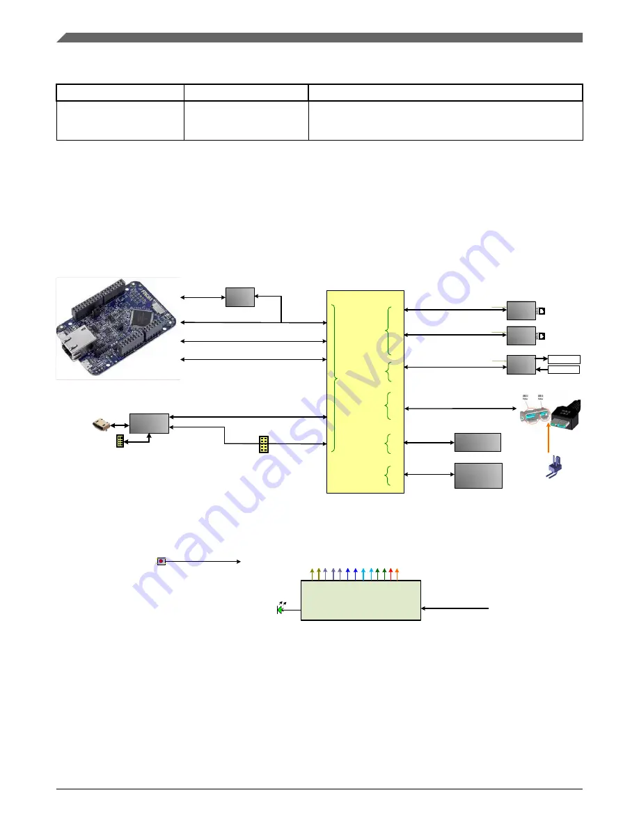 NXP Semiconductors QorIQ FRDM-LS1012A Reference Manual Download Page 8