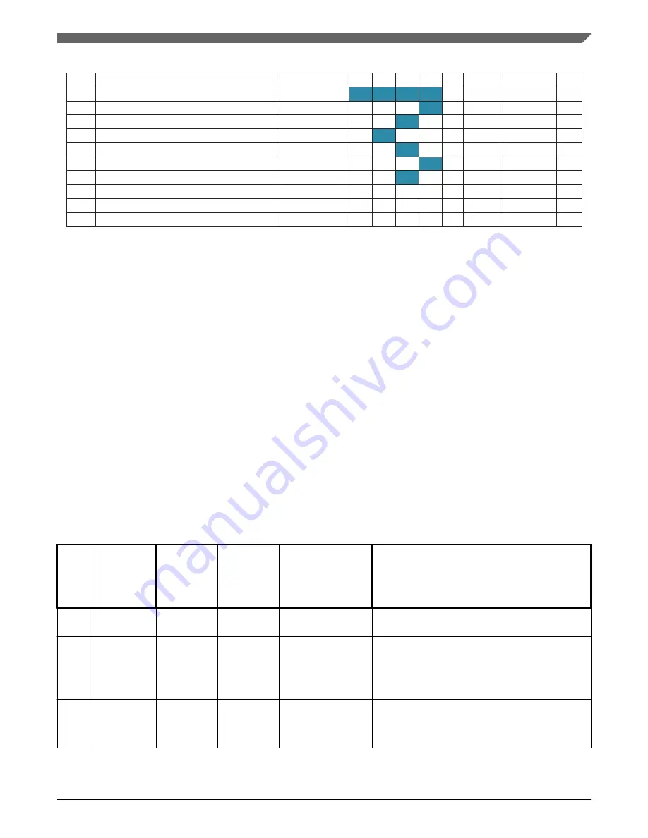 NXP Semiconductors QorIQ FRDM-LS1012A Reference Manual Download Page 13