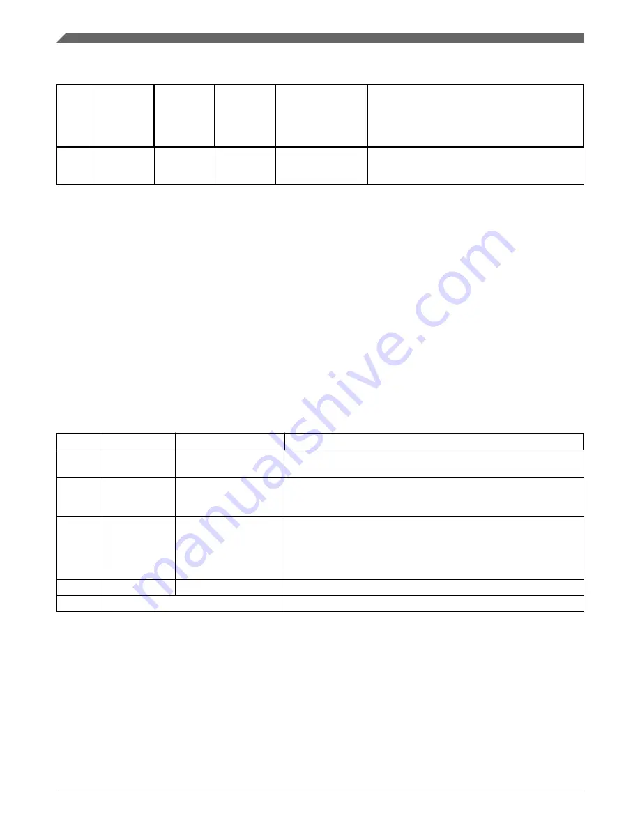 NXP Semiconductors QorIQ FRDM-LS1012A Reference Manual Download Page 14