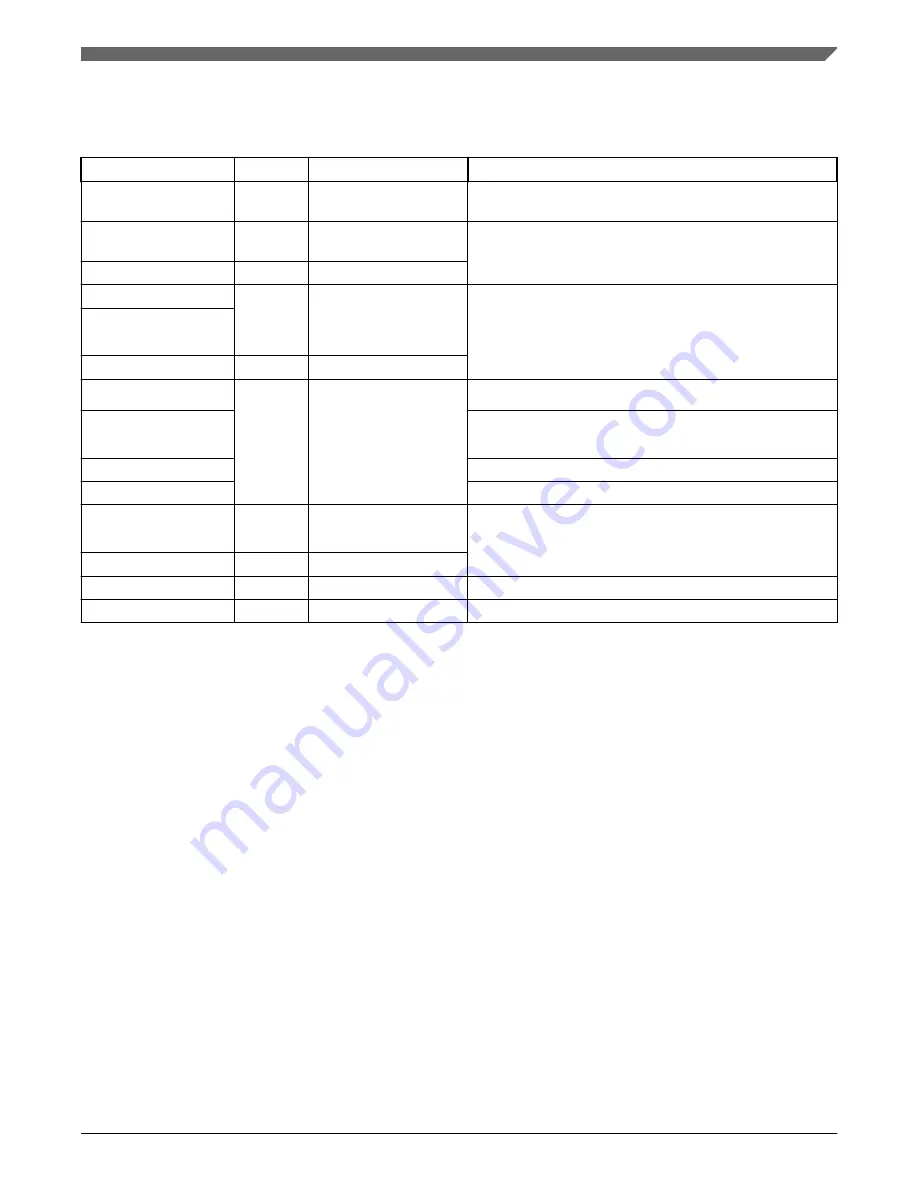 NXP Semiconductors QorIQ FRDM-LS1012A Reference Manual Download Page 15