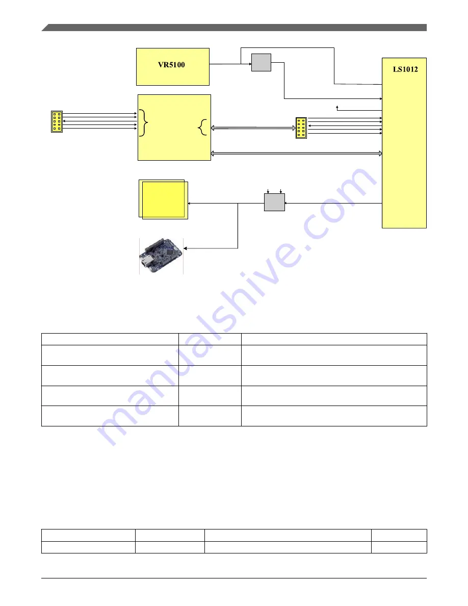 NXP Semiconductors QorIQ FRDM-LS1012A Reference Manual Download Page 16