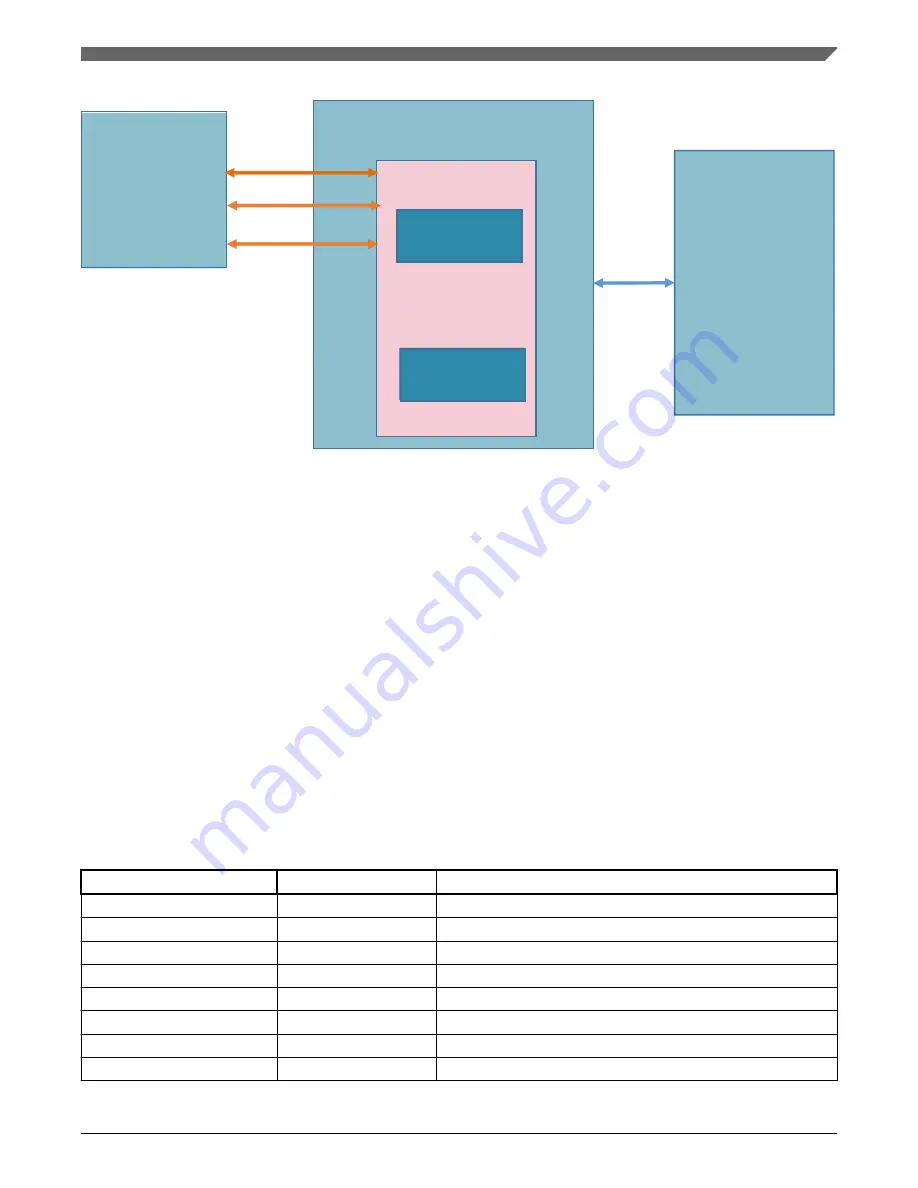 NXP Semiconductors QorIQ FRDM-LS1012A Reference Manual Download Page 25