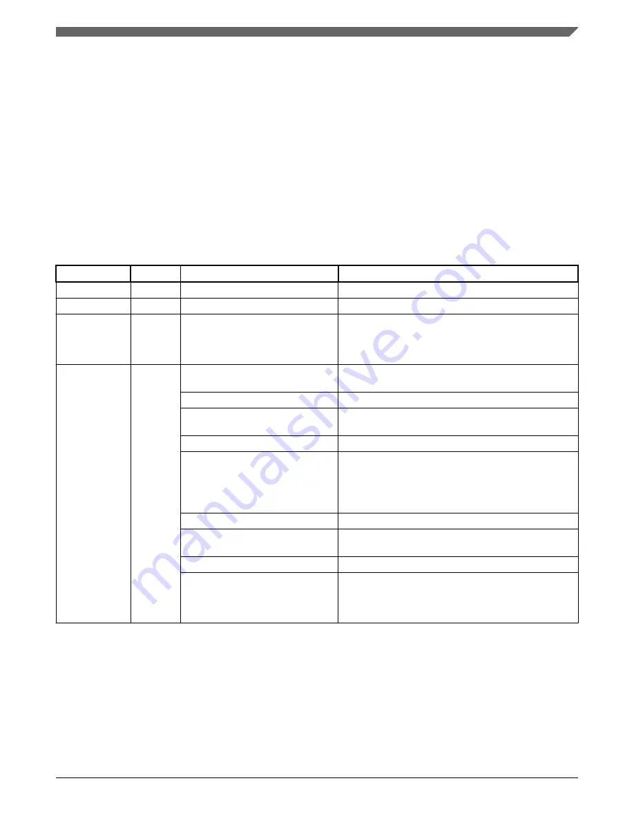 NXP Semiconductors QorIQ FRDM-LS1012A Reference Manual Download Page 29