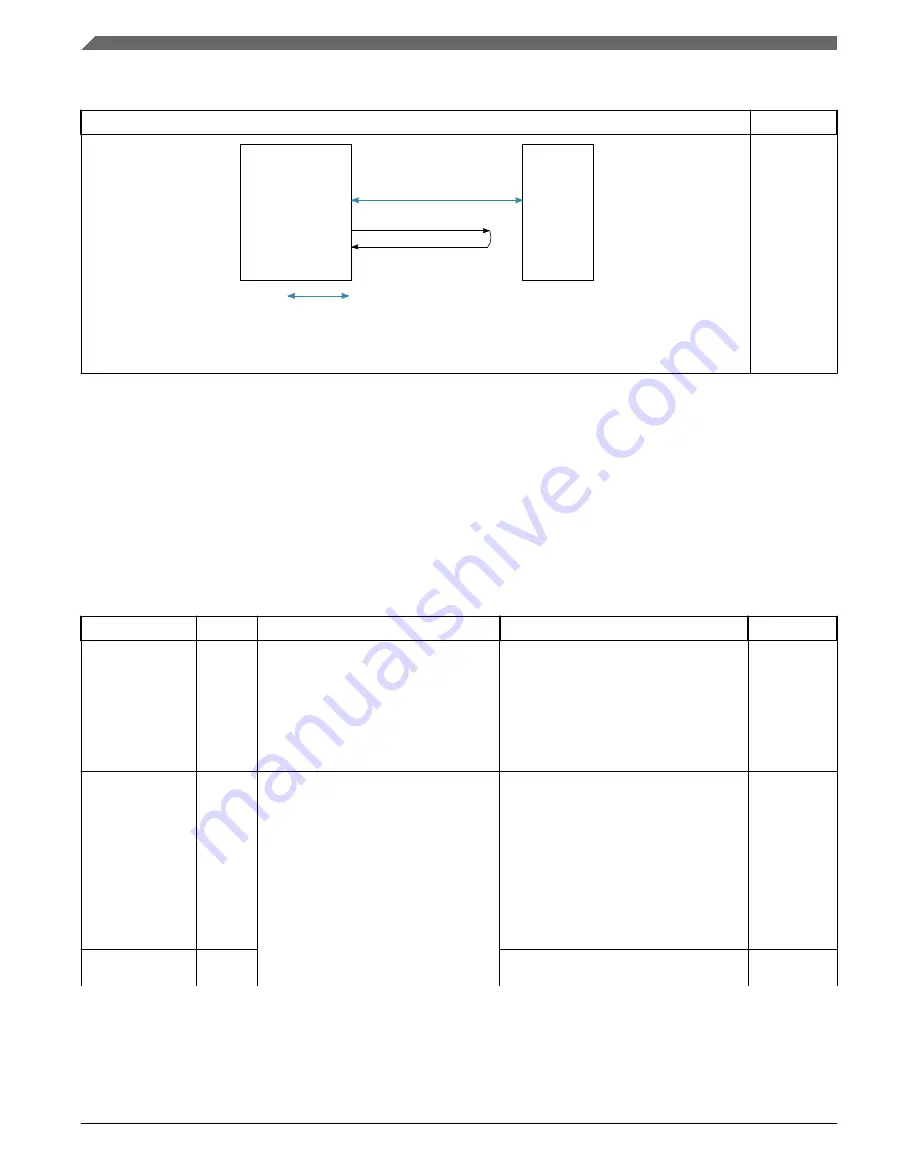 NXP Semiconductors QorIQ LS1026A Manual Download Page 26