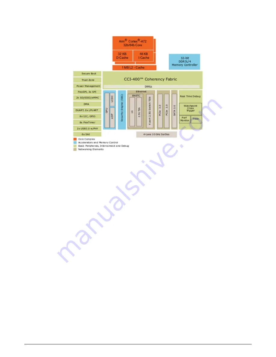 NXP Semiconductors QorIQ LS1028A Скачать руководство пользователя страница 8