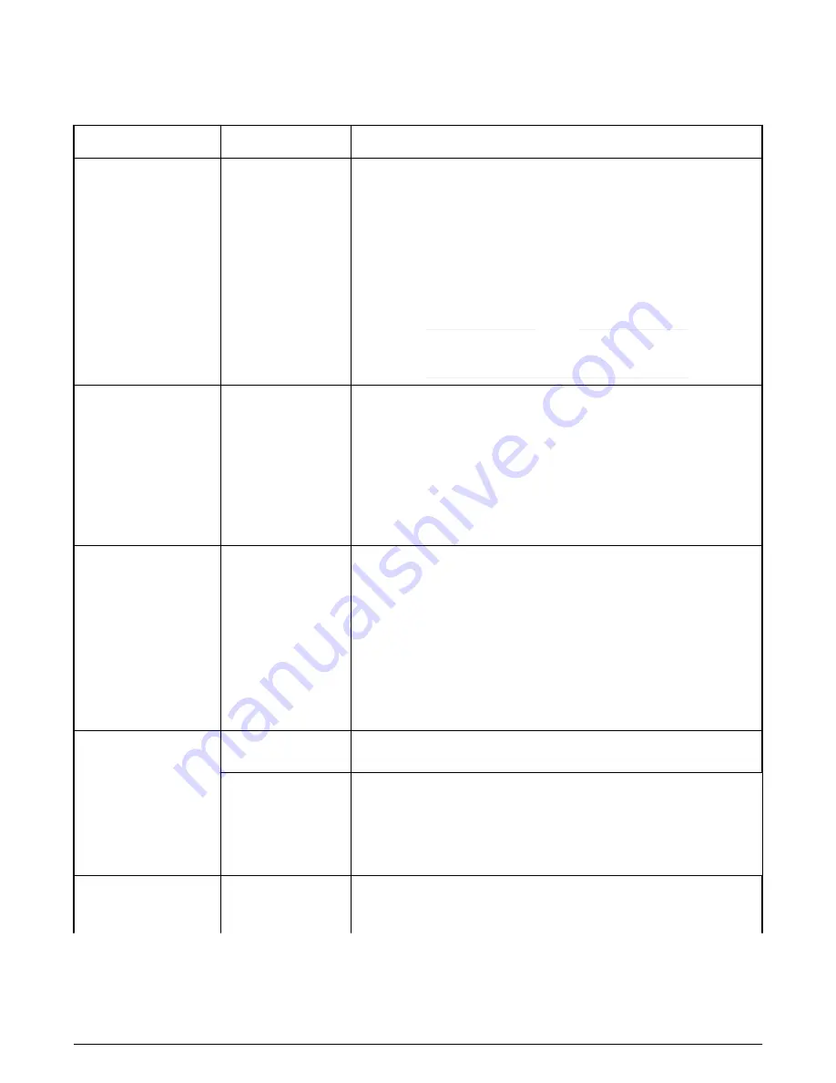 NXP Semiconductors QorIQ LS1028A Reference Manual Download Page 10