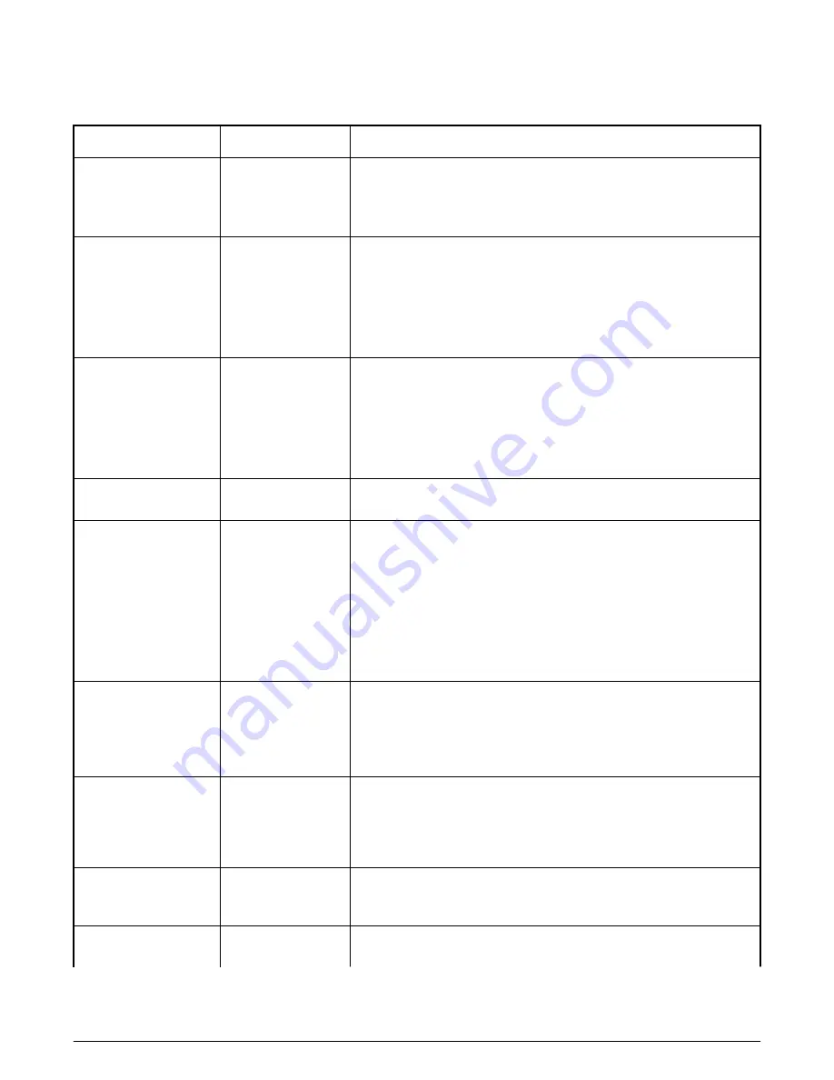 NXP Semiconductors QorIQ LS1028A Reference Manual Download Page 11