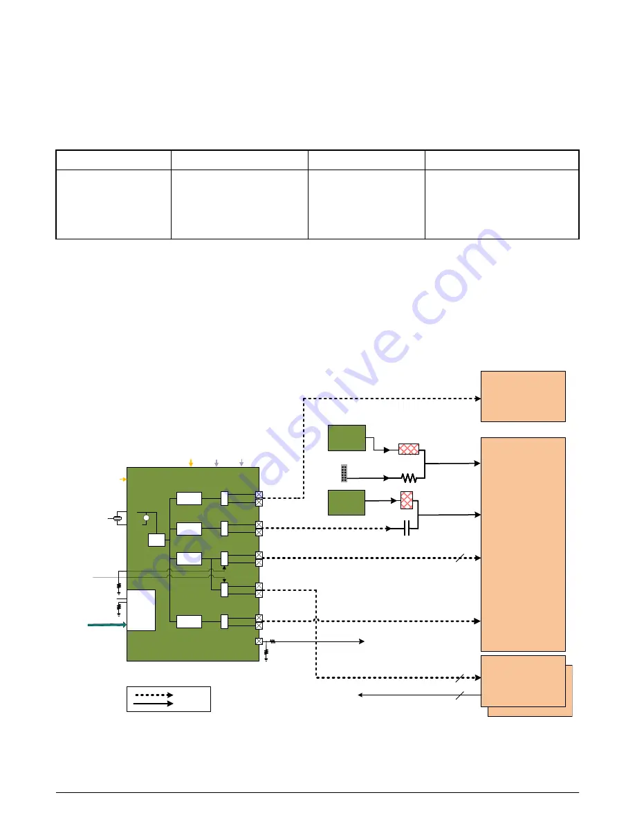 NXP Semiconductors QorIQ LS1028A Скачать руководство пользователя страница 21