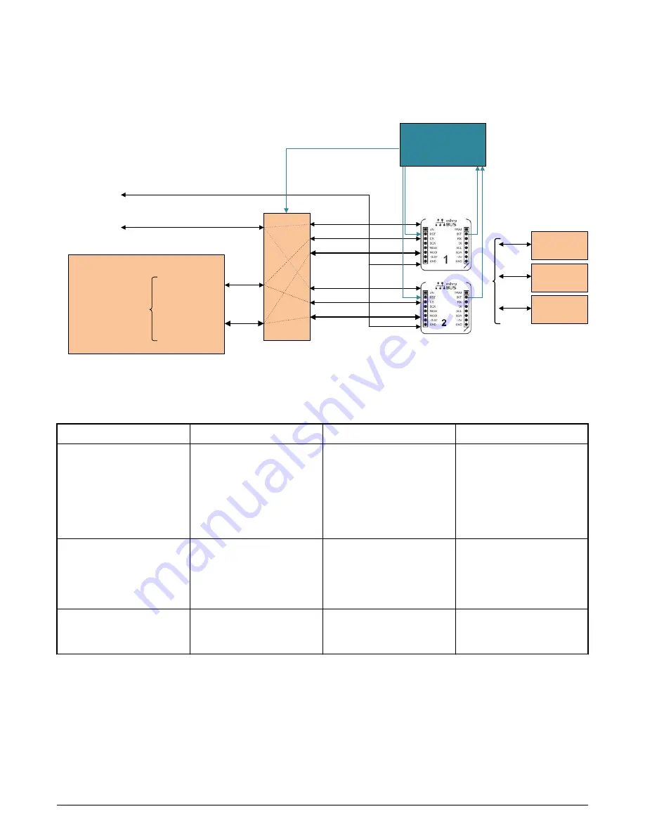 NXP Semiconductors QorIQ LS1028A Reference Manual Download Page 42