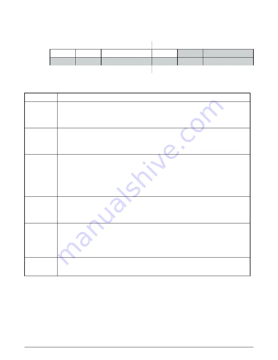 NXP Semiconductors QorIQ LS1028A Reference Manual Download Page 94