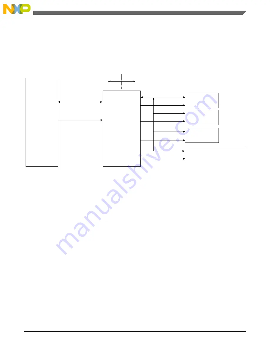 NXP Semiconductors QorIQ T1040 User Manual Download Page 27