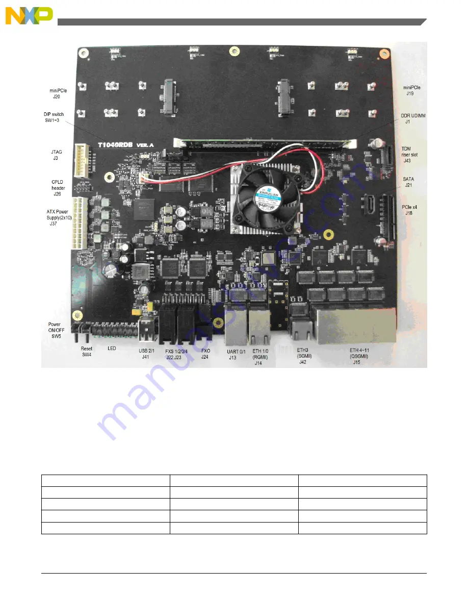 NXP Semiconductors QorIQ T1040 User Manual Download Page 35