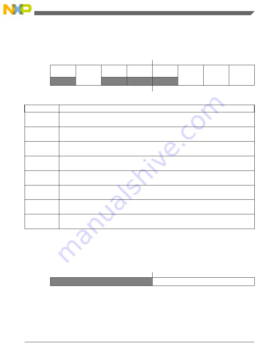 NXP Semiconductors QorIQ T1040 User Manual Download Page 49