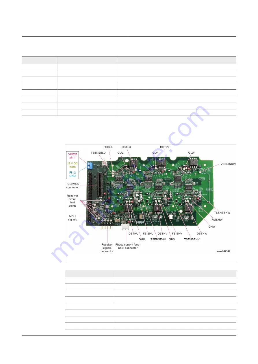 NXP Semiconductors RDGD31603PHSEVM User Manual Download Page 9