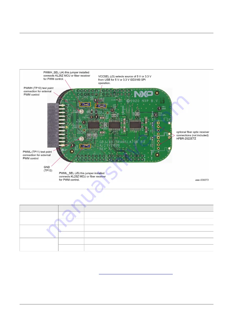 NXP Semiconductors RDGD31603PHSEVM User Manual Download Page 18