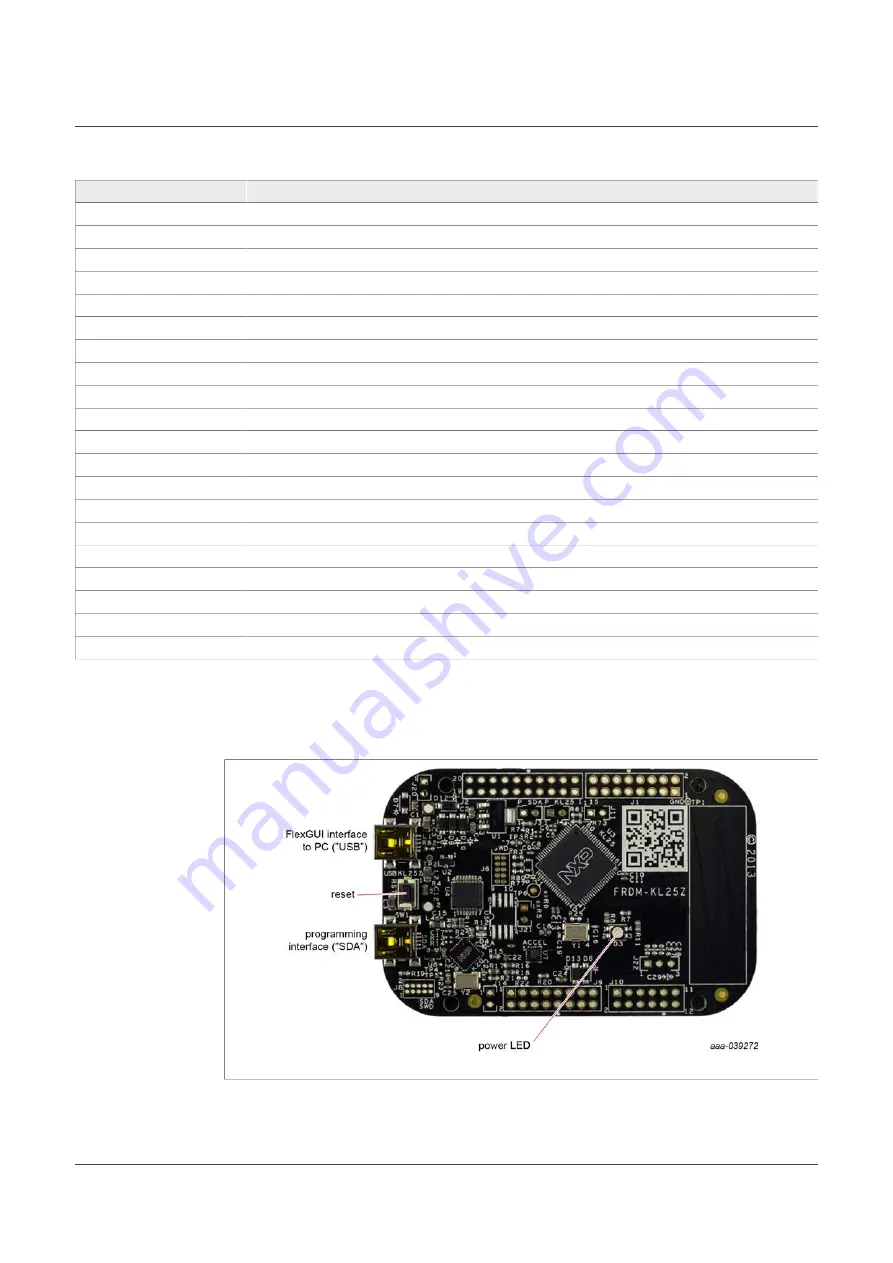 NXP Semiconductors RDGD31603PSMKEVM Скачать руководство пользователя страница 16