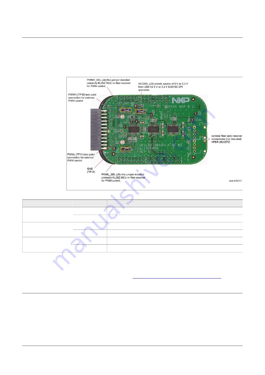 NXP Semiconductors RDGD31603PSMKEVM Скачать руководство пользователя страница 17