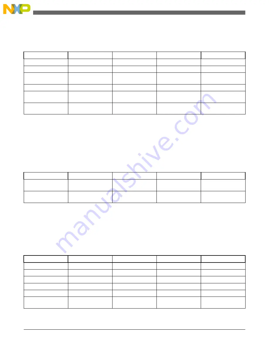 NXP Semiconductors S12ZVM12EVB User Manual Download Page 8