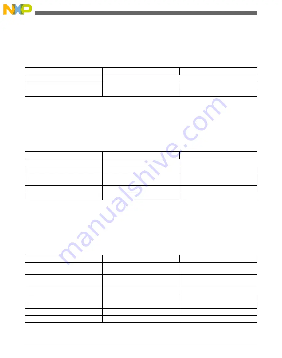 NXP Semiconductors S12ZVM12EVB User Manual Download Page 10