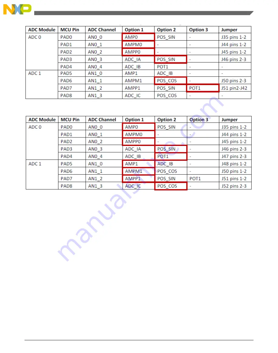 NXP Semiconductors S12ZVM12EVB User Manual Download Page 23