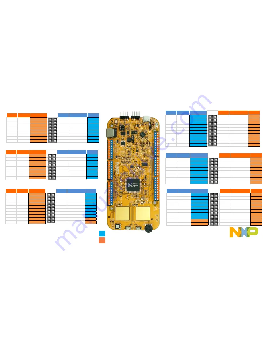 NXP Semiconductors S32K142 Quick Start Manual Download Page 5