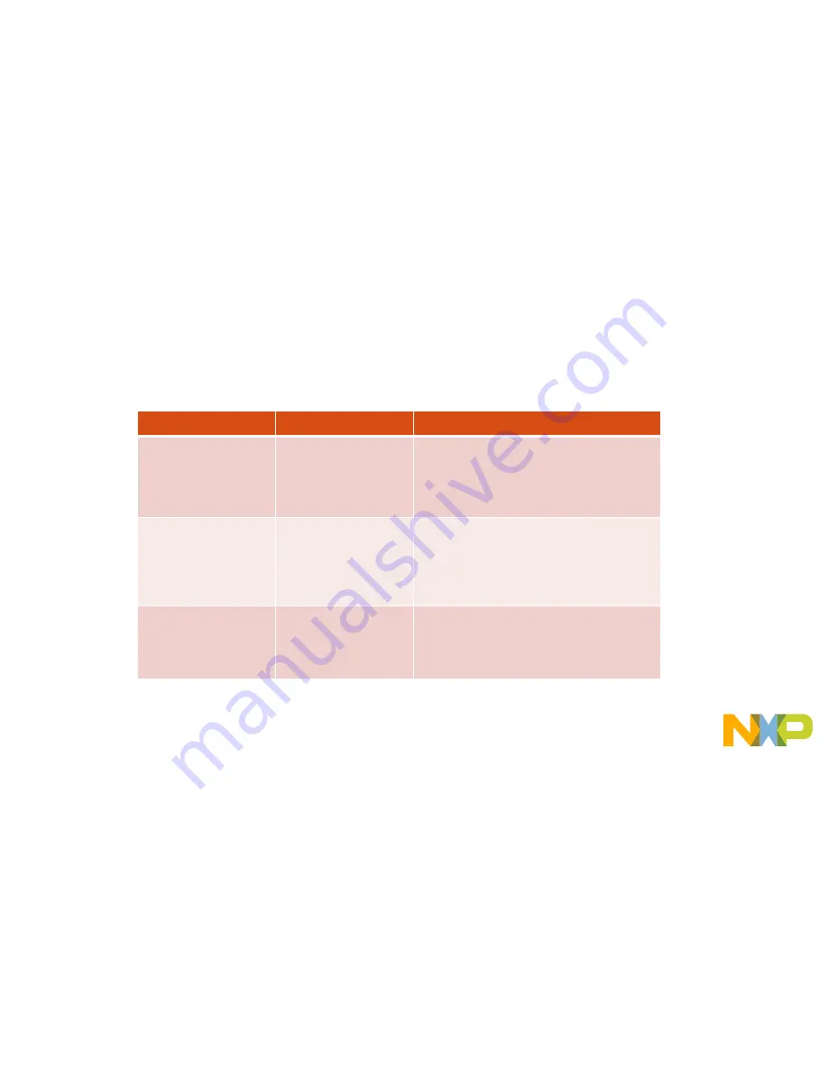 NXP Semiconductors S32K142 Quick Start Manual Download Page 6