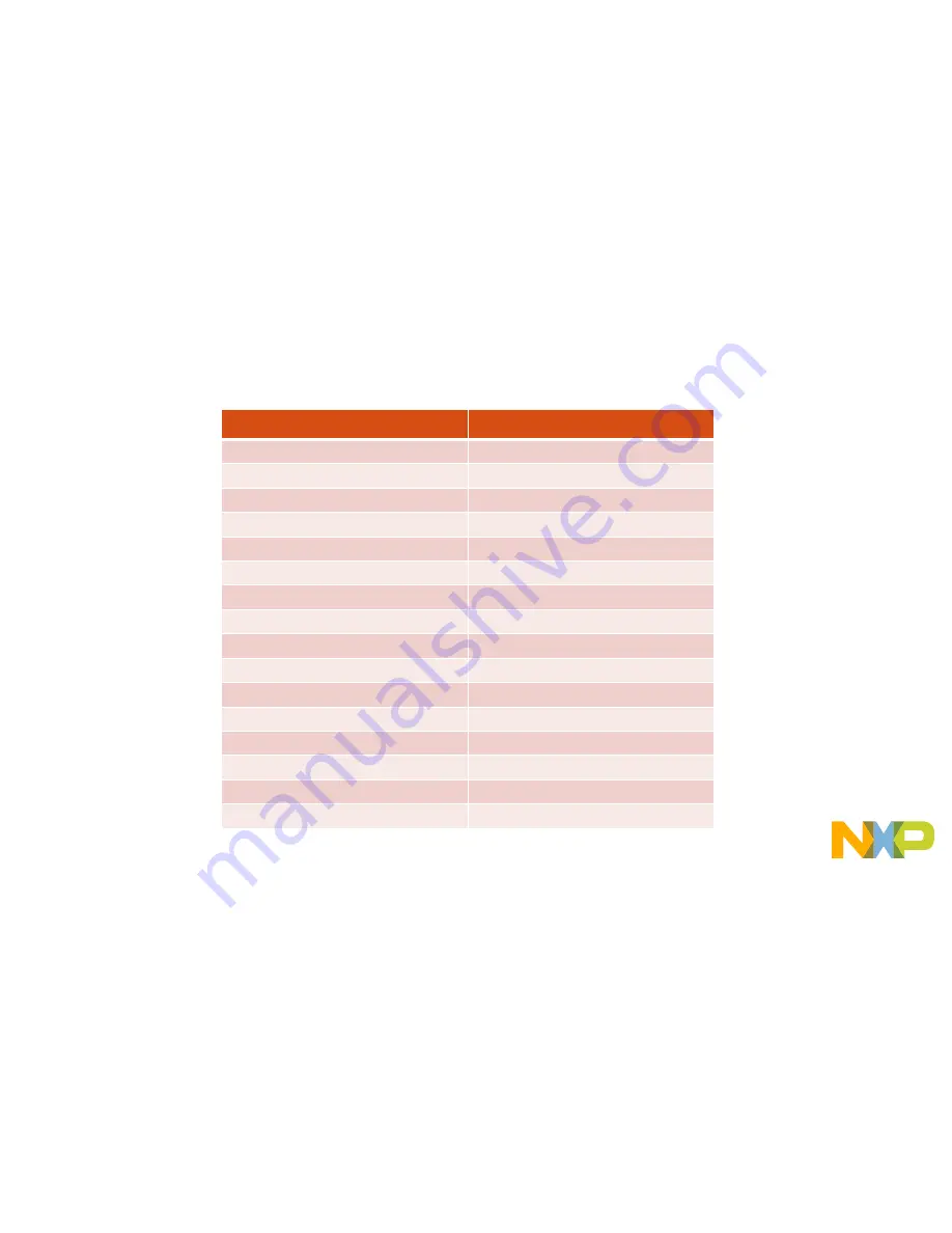 NXP Semiconductors S32K142 Quick Start Manual Download Page 7