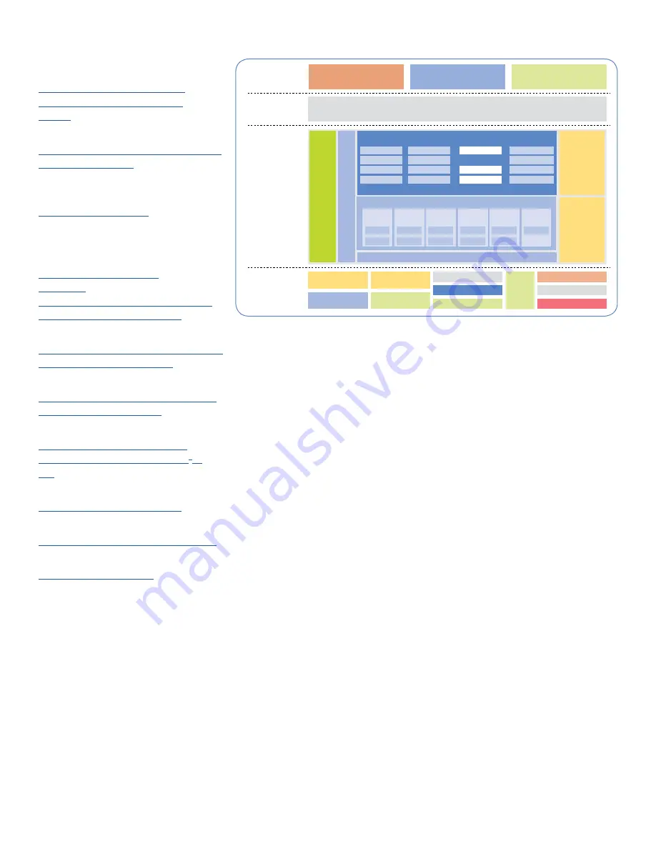 NXP Semiconductors S32K148 Quick Reference Manual Download Page 3