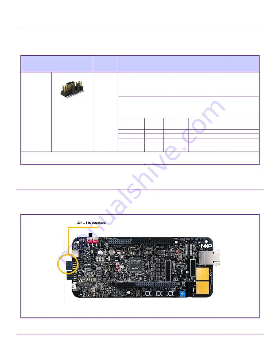 NXP Semiconductors S32K3X4EVB-Q172 Скачать руководство пользователя страница 17